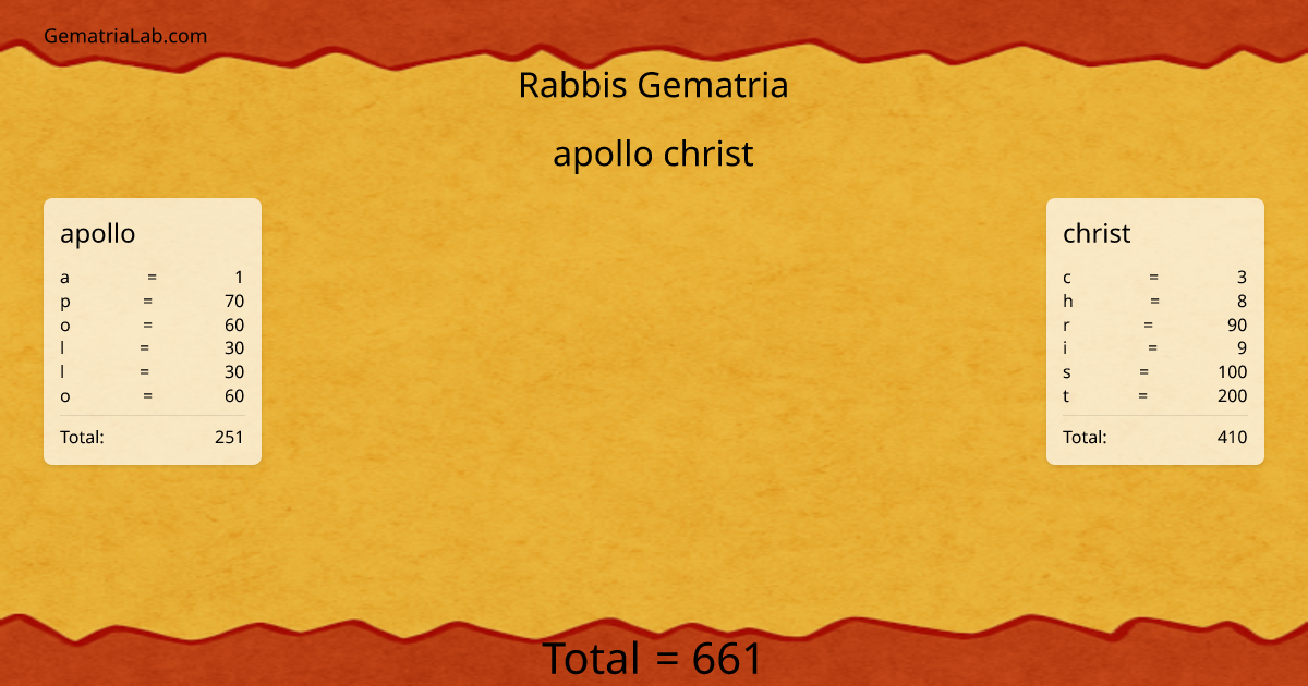 apollo christ in rabbis Gematria